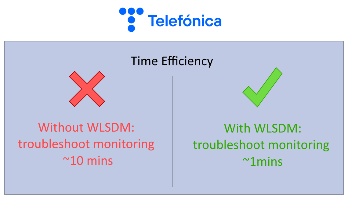 WLSDM Reviews | Operation Manager @ Telefonica