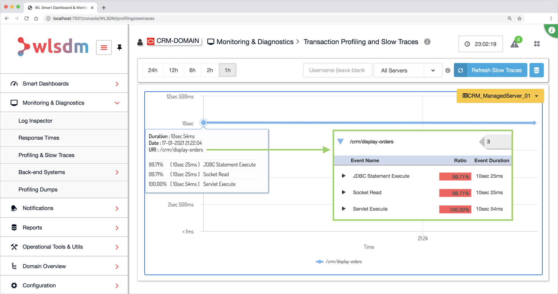 WLSDM Slow Traces and WebLogic Transaction Profiling