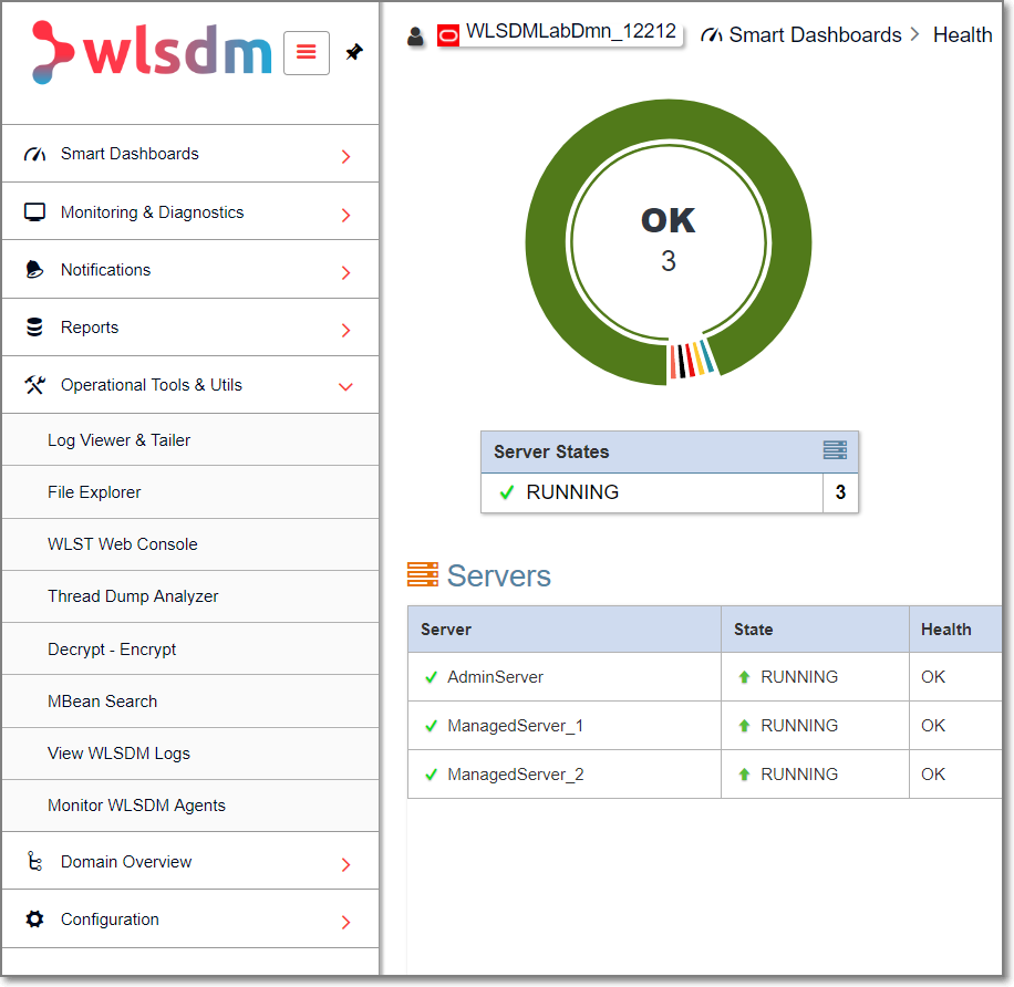Weblogic Performance Monitoring Tools For Free