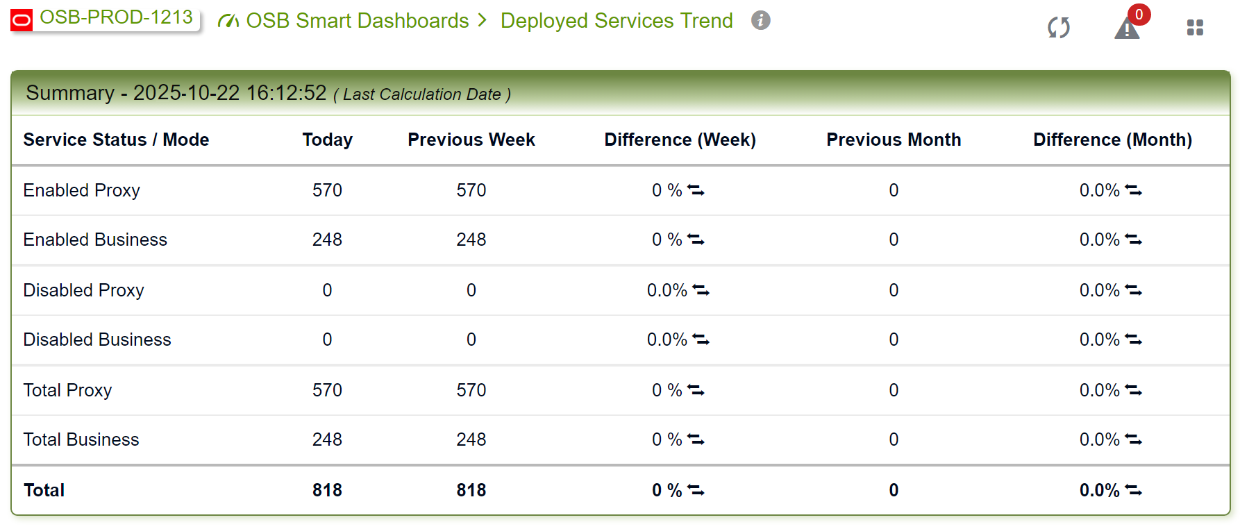 WLSDM OSB Module: Oracle Service Bus Monitoring Application